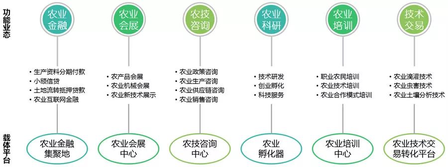 全國政府工作報告中城鄉(xiāng)建設與金融信息咨詢服務的融合與重點